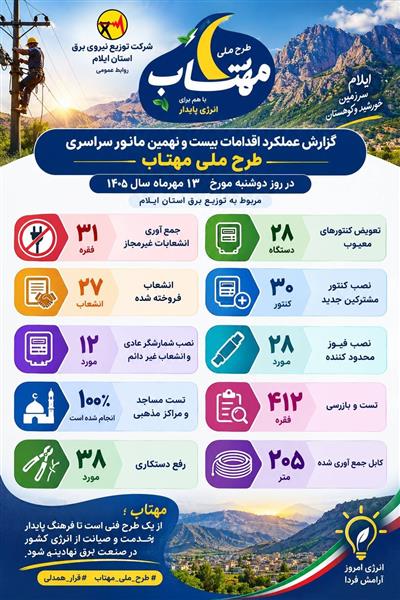 ️ بیست‌ونهمین مانور سراسری طرح ملی مهتاب در ایلام